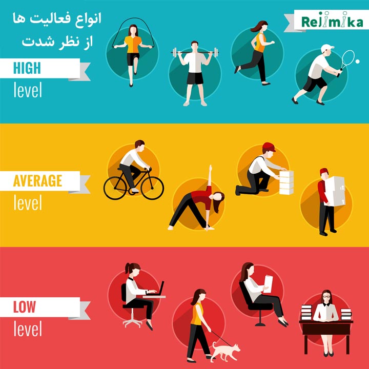 انواع فعالیت ها از نظر شدت