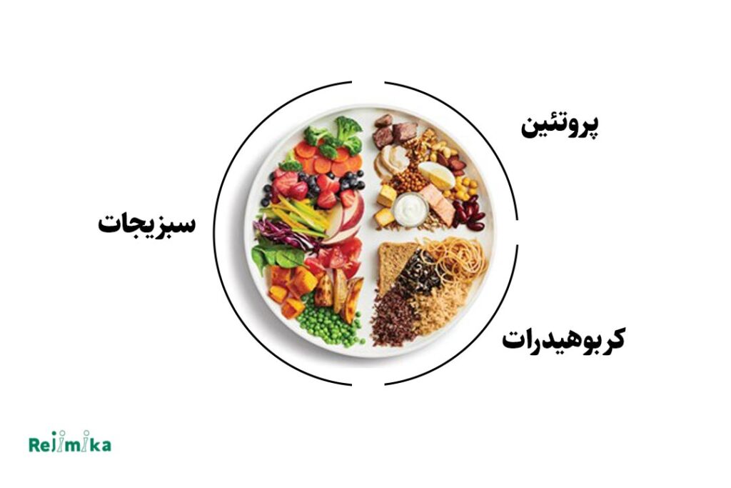 رژیم غذایی متعادل