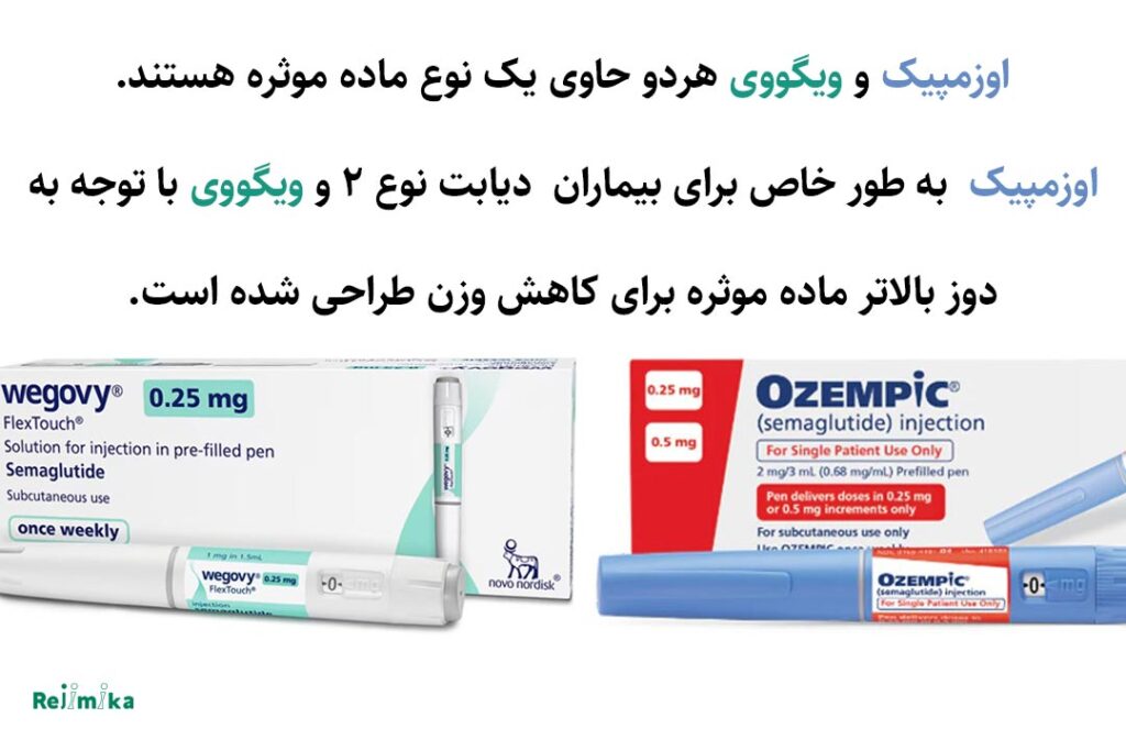 فرق اوزمپیک با ویگووی